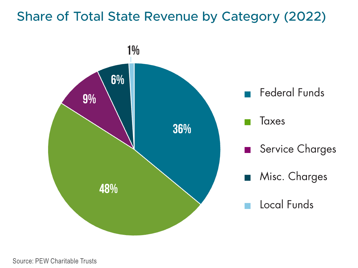 What a Federal Government Shutdown Means for Public Finance and Resilient Infrastructure